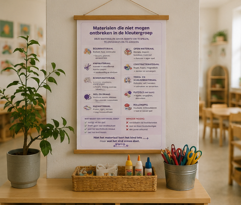 2026-05 mockups materialen kleutergroep poster A 03 Materialen in de kleutergroep